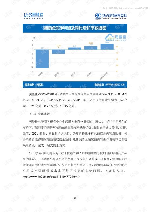 《2019年新上市17家電子商務(wù)公司數(shù)據(jù)報告》摘要 洞見與計算機技術(shù)驅(qū)動下的行業(yè)變革