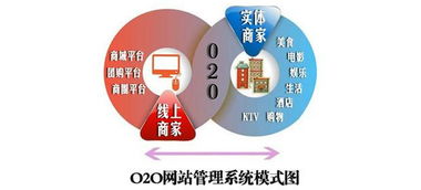 O2O創(chuàng)業(yè)常見病癥 計算機技術(shù)視角下的診斷與反思