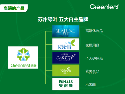 2016綠葉集團家居用品新商業(yè)模式解析 全產(chǎn)業(yè)鏈融合與用戶體驗升級