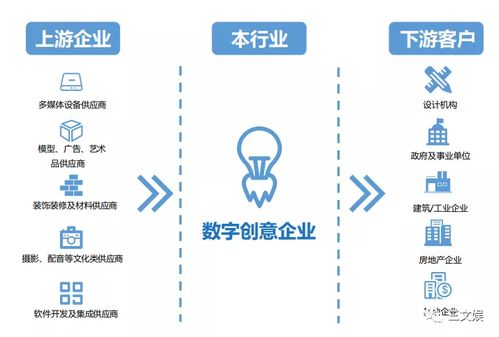 凡拓創(chuàng)業(yè)板上市 技術(shù)轉(zhuǎn)讓與動(dòng)畫(huà)展示如何驅(qū)動(dòng)年收入6.4億元的展覽巨頭